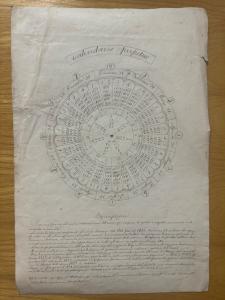 Calendário Perpétuo Raro manuscrito do século XIX